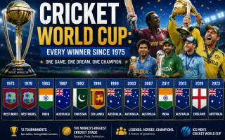 Cricket World Cup: Every Winner Since 1975
