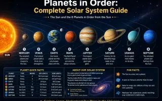 Planets in Order: Complete Solar System Guide