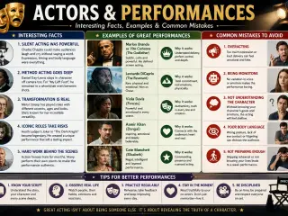 Actors & Performances: Interesting Facts, Examples & Common Mistakes