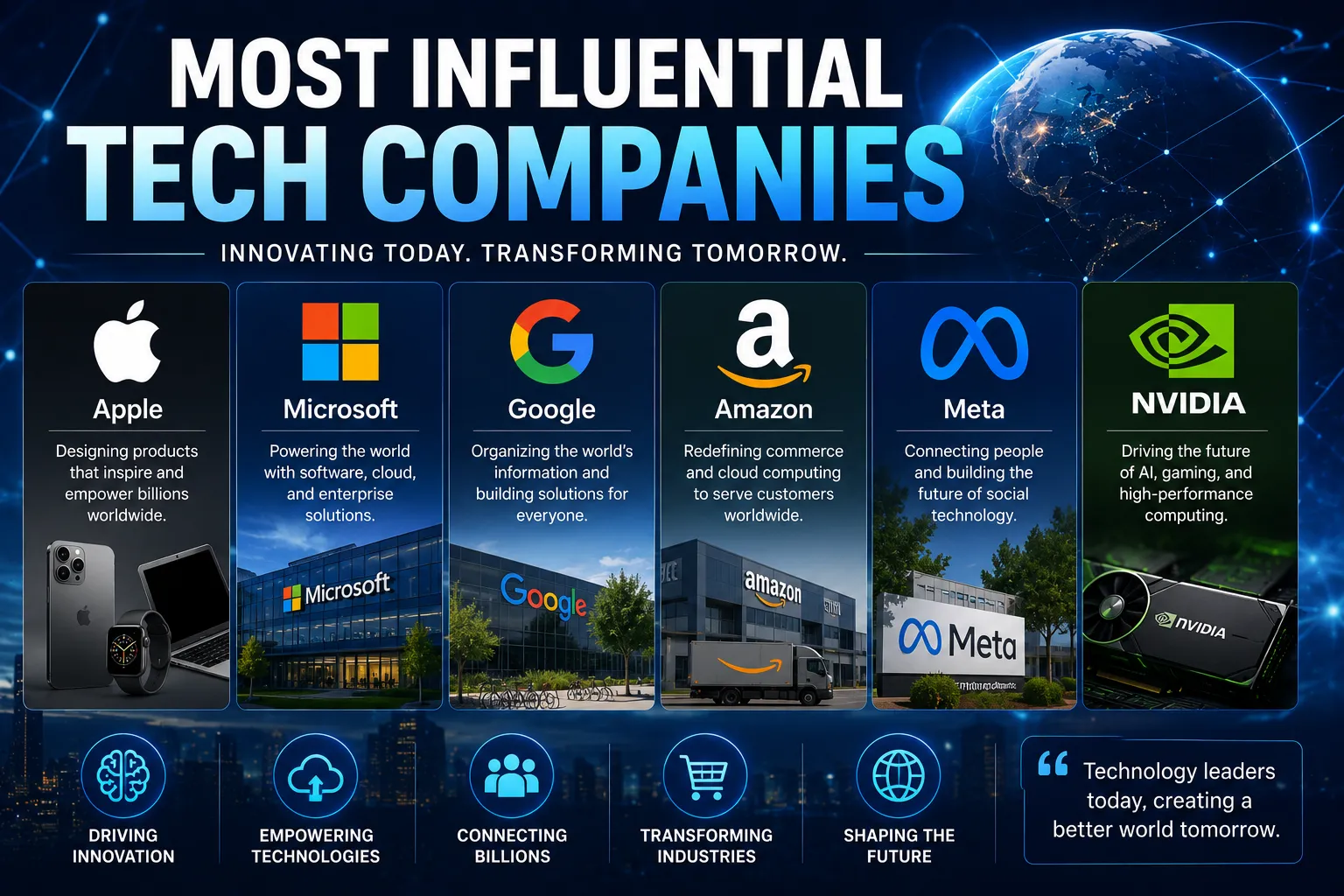 Most Influential Tech Companies & Their Founders