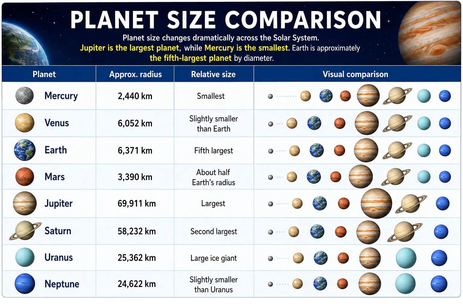 Planet Size Compar