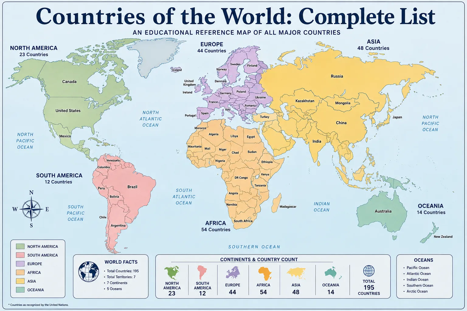 Countries of the World: Complete List of 195 Countries